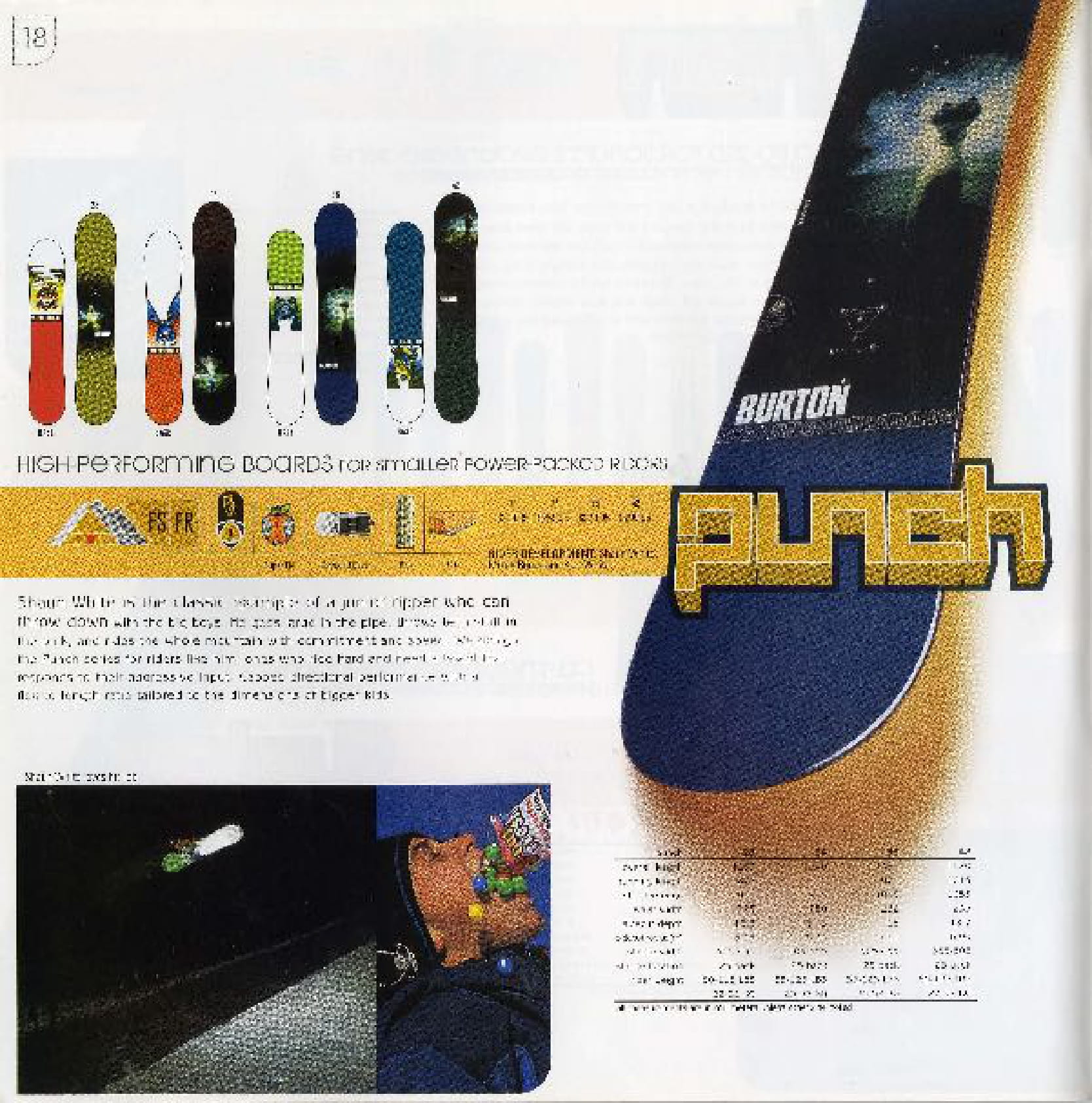 2000 Burton Catalog | Board Vault